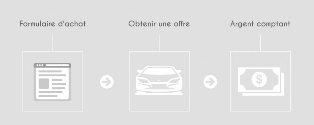 infographie vente de voiture
